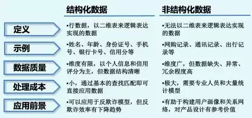 结构化数据与非结构化数据的举例说明，结构化数据与非结构化数据的举例