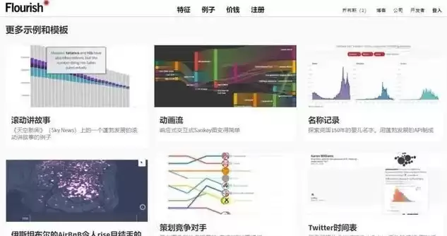 可视化数据制作软件下载安装，可视化数据制作软件下载