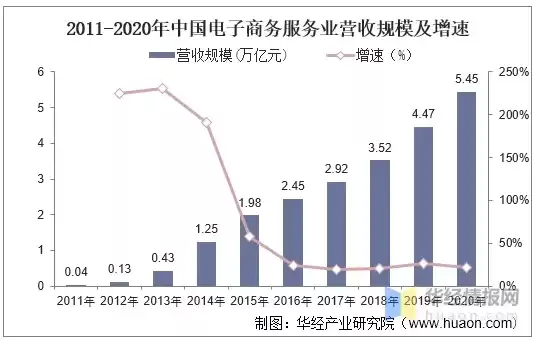 电子商务专业发展情况，电子商务专业现状分析