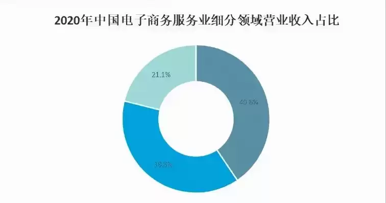 电子商务专业发展情况，电子商务专业现状分析