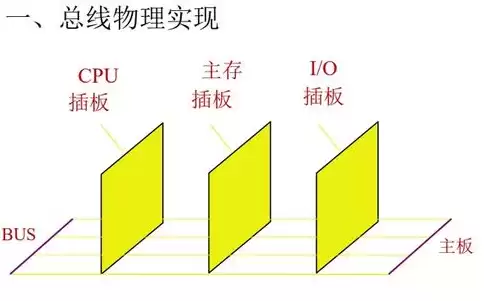 计算机主要由什么构成的，计算机主要由什么构成