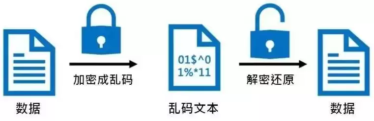 加密技术的两种常见技术分别是，加密技术的两种常见技术