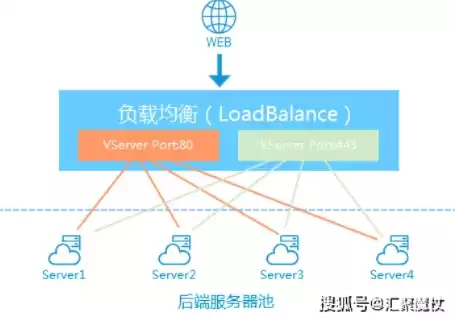 负载均衡哪个品牌好，负载均衡品牌排行榜