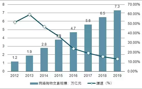 电子商务发展的现状与未来，电子商务发展的现状及未来发展情况