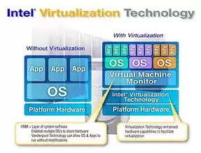 平台虚拟化技术有哪些，平台虚拟化技术有哪些