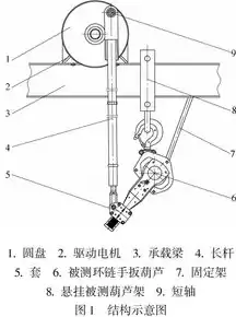 自动伸缩装置原理，自动伸缩机构原理图片详解