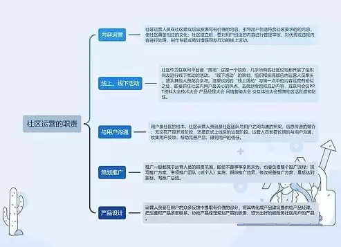 社区运营岗位职责，社区运营岗位价值在哪里