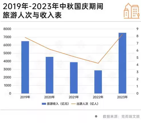 文旅行业包括哪些行业类型，文旅行业包括哪些行业