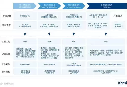 数据仓库的未来趋势，数据仓库的未来