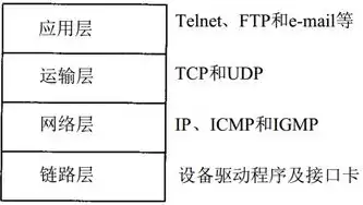 负载均衡哪家的好，负载均衡排行榜