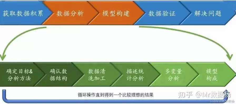 数据挖掘在日常生活中的应用，数据挖掘在学习生活中的作用