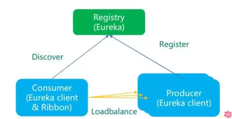 k8s service 负载均衡策略probability，k8s中负载均衡实现原理