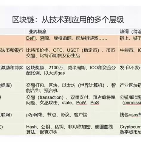 区块链的非对称加密，区块链入门及非对称加密技术指南