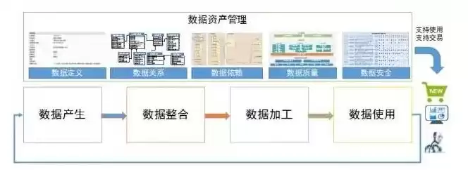 数据产品的研发中把数据分成几个层次，研发产品数据管理规范