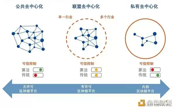 区块链加密技术应用单位有哪些，区块链加密技术应用单位