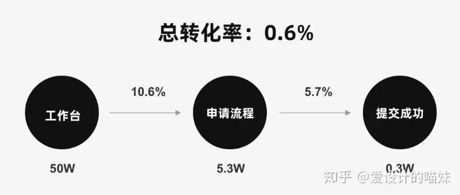 成本优化与设计优化的区别在哪里呢，成本优化与设计优化的区别在哪里