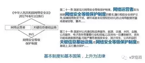 网络安全与数据保护三大基本法是什么，网络安全与数据保护三大基本法是