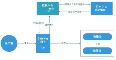 SSO单点登录详解，sso 单点登录