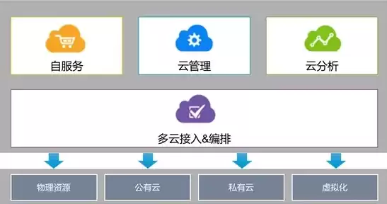 多云管理平台msp排名，spinnaker多云管理