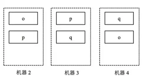 按数据分布划分数据区间怎么算，按数据分布划分数据区间