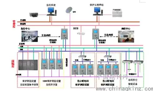 《电力监控系统安全防护规定》内容，《电力监控系统安全防护规定》