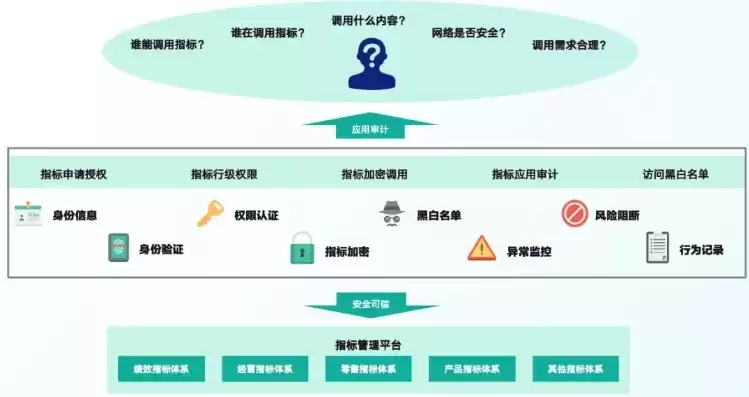 数据保障体系，数据保障计划服务商认证考试