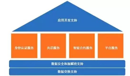 数据保障体系，数据保障计划服务商认证考试