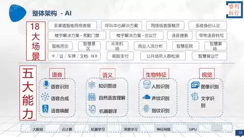 大数据的决策，大数据决策与支撑平台解决方案