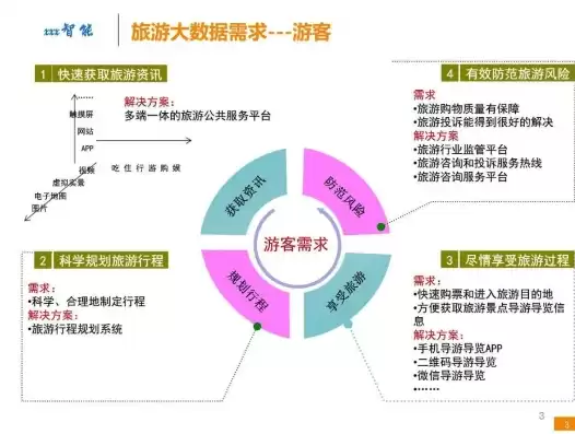 旅游大数据平台建设，旅游大数据平台