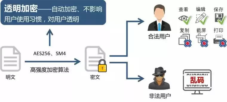 隐私保护技术有哪些内容，隐私保护技术有哪些?