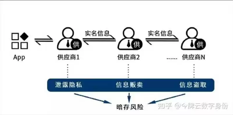 隐私保护技术有哪些内容，隐私保护技术有哪些?