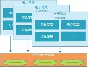 虚拟化集群系统，虚拟化集群和数据库集群的关系