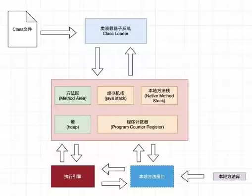 虚拟资源包括，虚拟资源系统