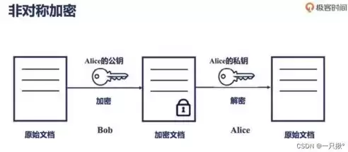 加密技术包括哪些，加密技术主要包括什么