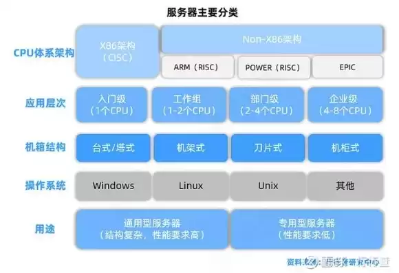 服务器属于哪个行业分类，服务器属于哪个行业