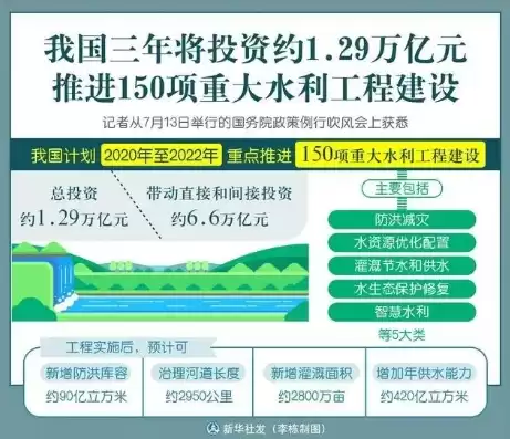 水资源高效利用政策，在水资源利用效率提升上守正创新