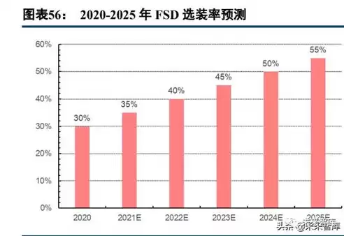 行业属性填什么比较好，行业属性填什么