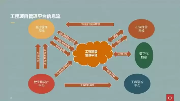 项目管理的多元化发展表现在哪些方面，综合项目多元化协调管理的应用与研究