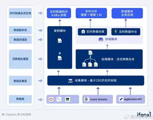 事实型数据库包括哪些，事实型数据库也称数据型数据库