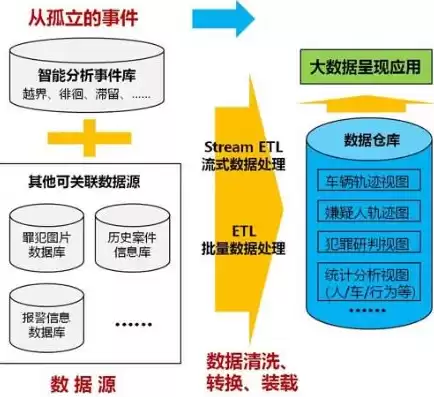 数据挖掘有哪些主要技术方向，数据挖掘技术有哪些