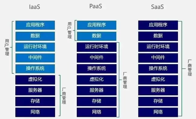 云计算资源池化什么意思，资源池化是不是云计算的关键特性呢为什么