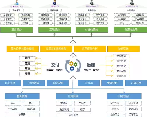 全栈软件，全栈专属云