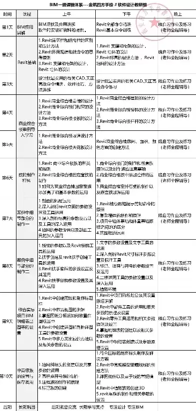 软件定义网络课程知识点汇总表，软件定义网络课程知识点汇总