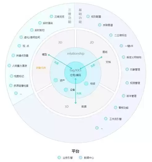 数据治理包含哪些要素,它们是什么关系的，数据治理包含哪些要素,它们是什么关系?