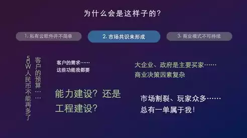 私有云价格最低，平民私有云