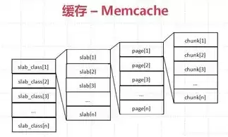 高并发处理是什么，高并发处理