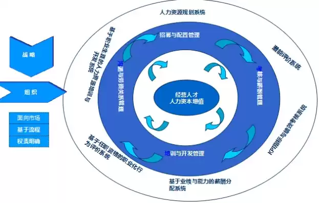 采用人力资源池的优点是，采用人力资源池的优点