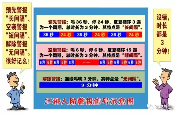 监控报警间隔一般设定几分钟一次，监控报警间隔一般设定几分钟