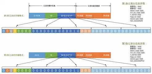 文档数据库的数据存储结构是什么，文档数据库的数据存储结构