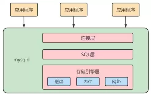 文档数据库的数据存储结构是什么，文档数据库的数据存储结构